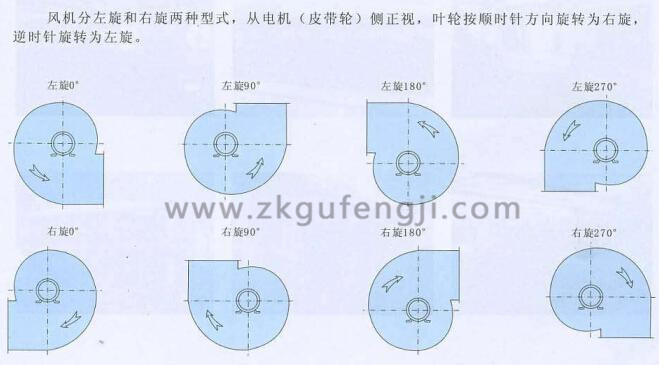 鼓風機旋向角度