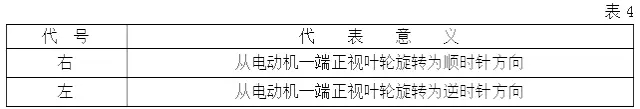 風機旋向角度