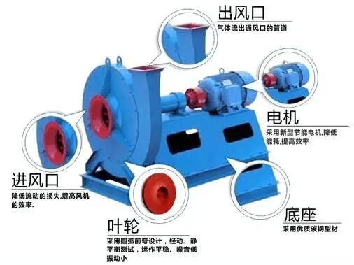 鼓風機構造示意圖