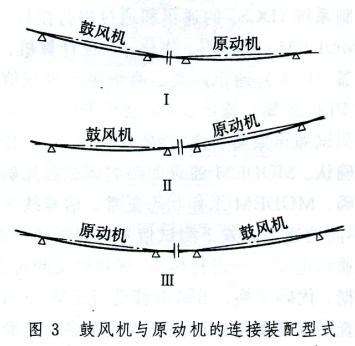 鼓風(fēng)機與原動機的連接裝置